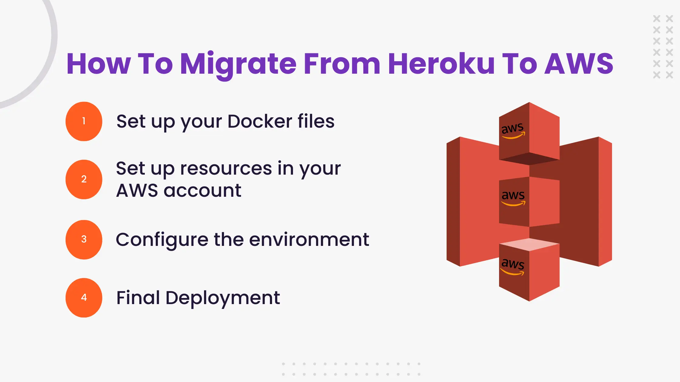 How To Migrate From Heroku To AWS