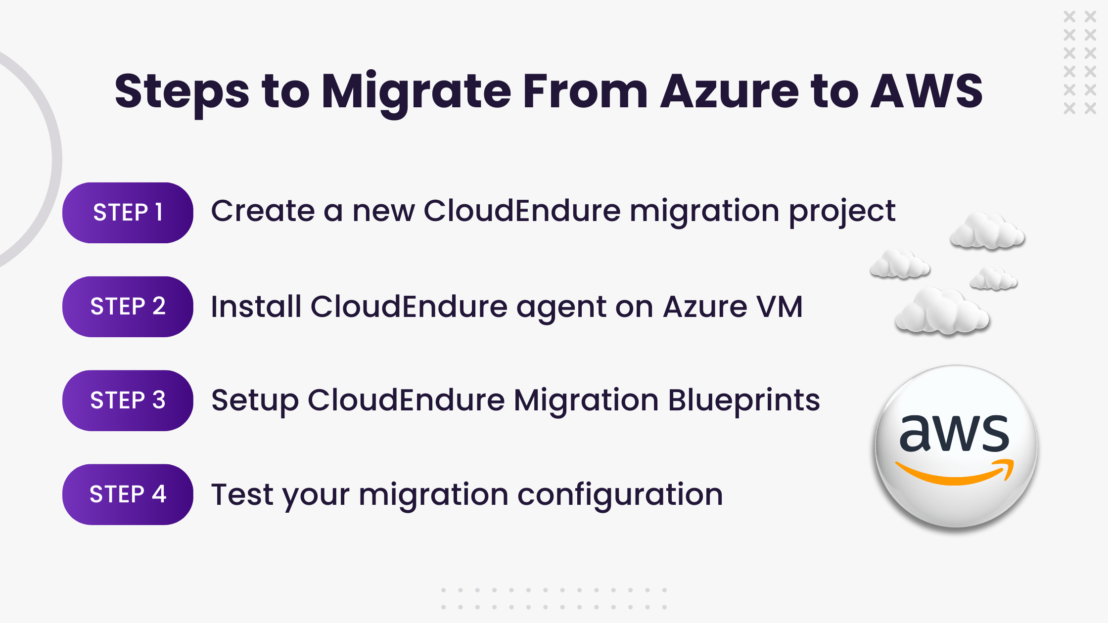 Steps to migrate from Azure to AWS