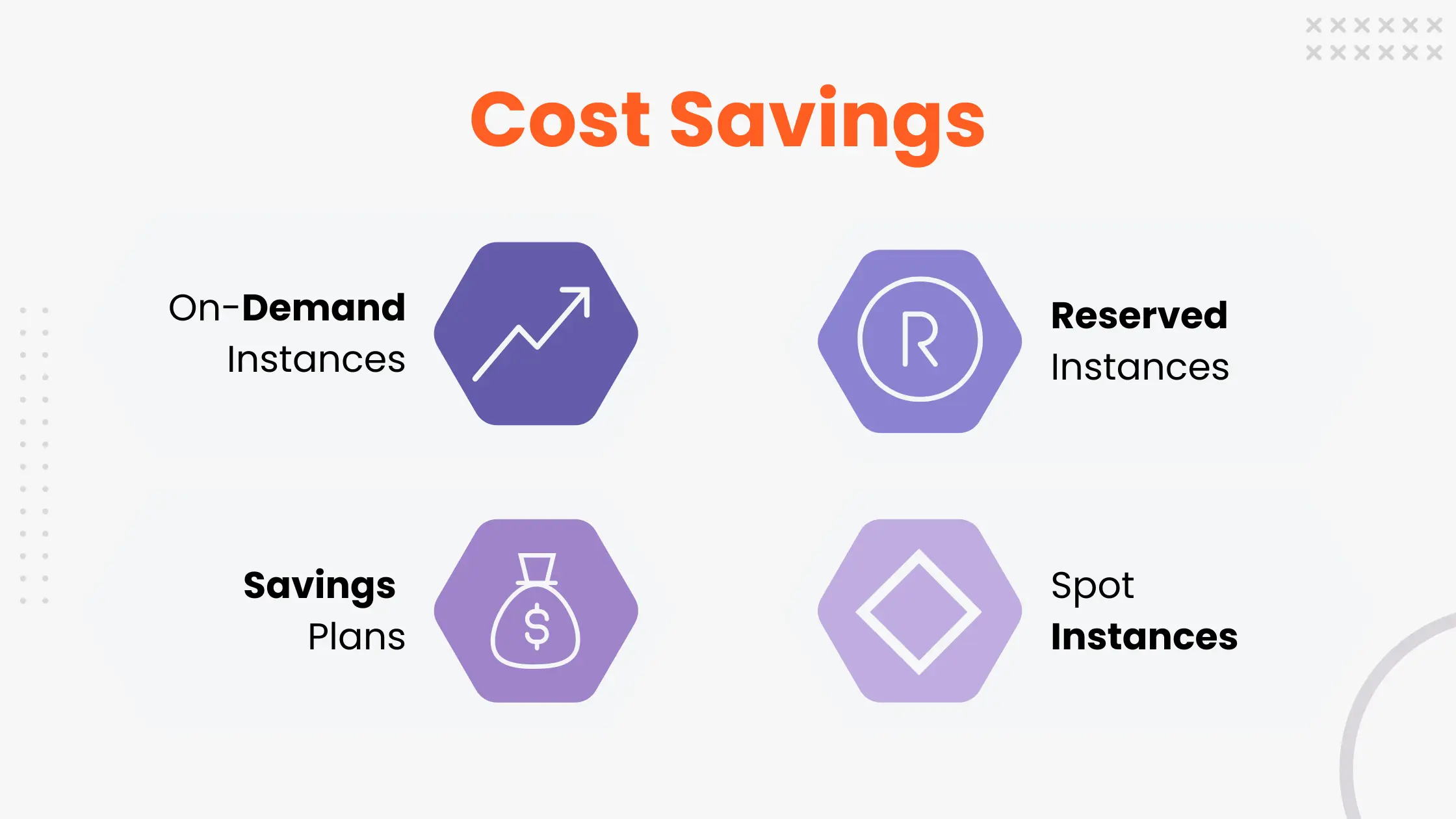 Cost Savings