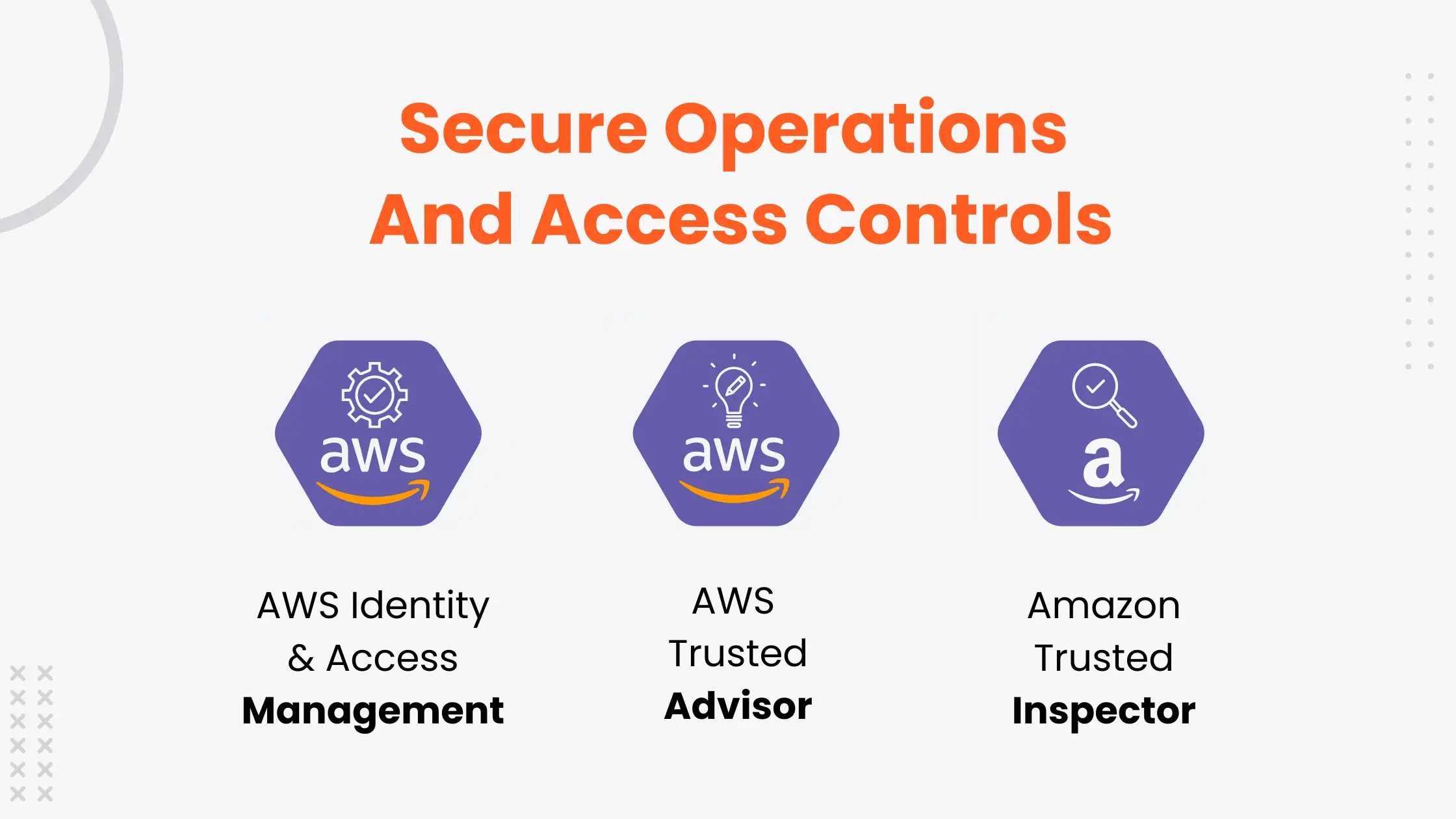 Secure Operations And Access Controls