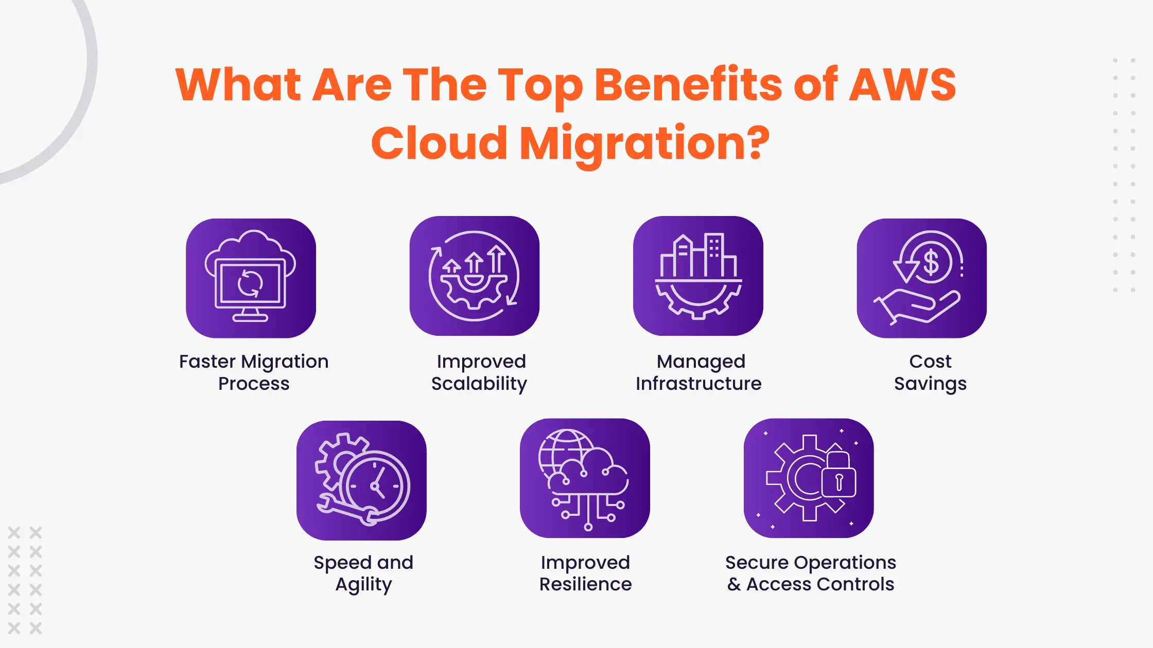 What Are The Top Benefits of AWS Cloud Migration V2