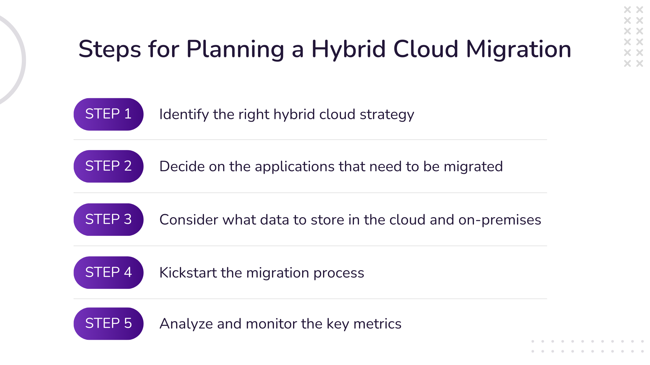 Steps for Planning a Hybrid Cloud Migration