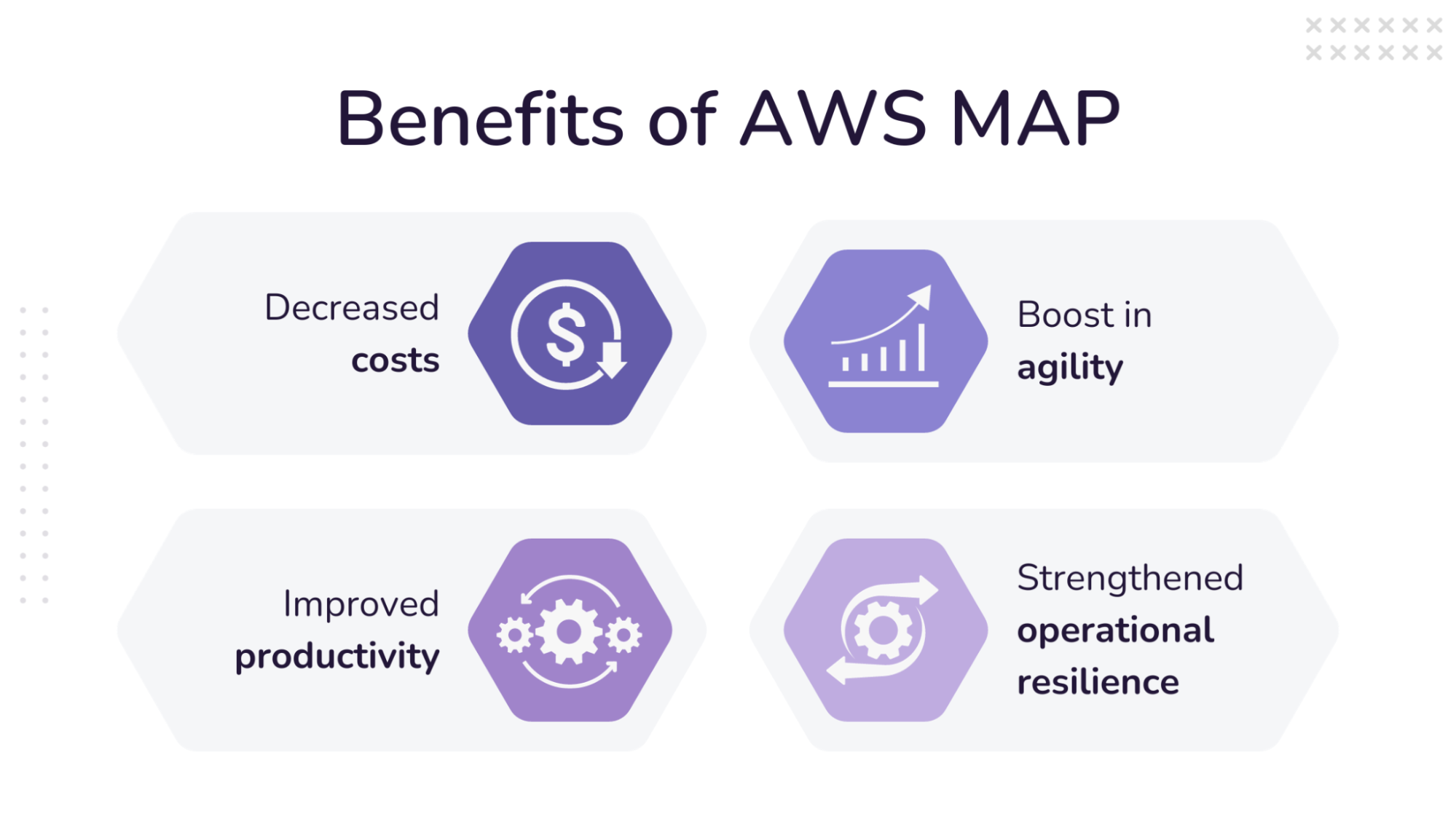 benefits of AWS MAP