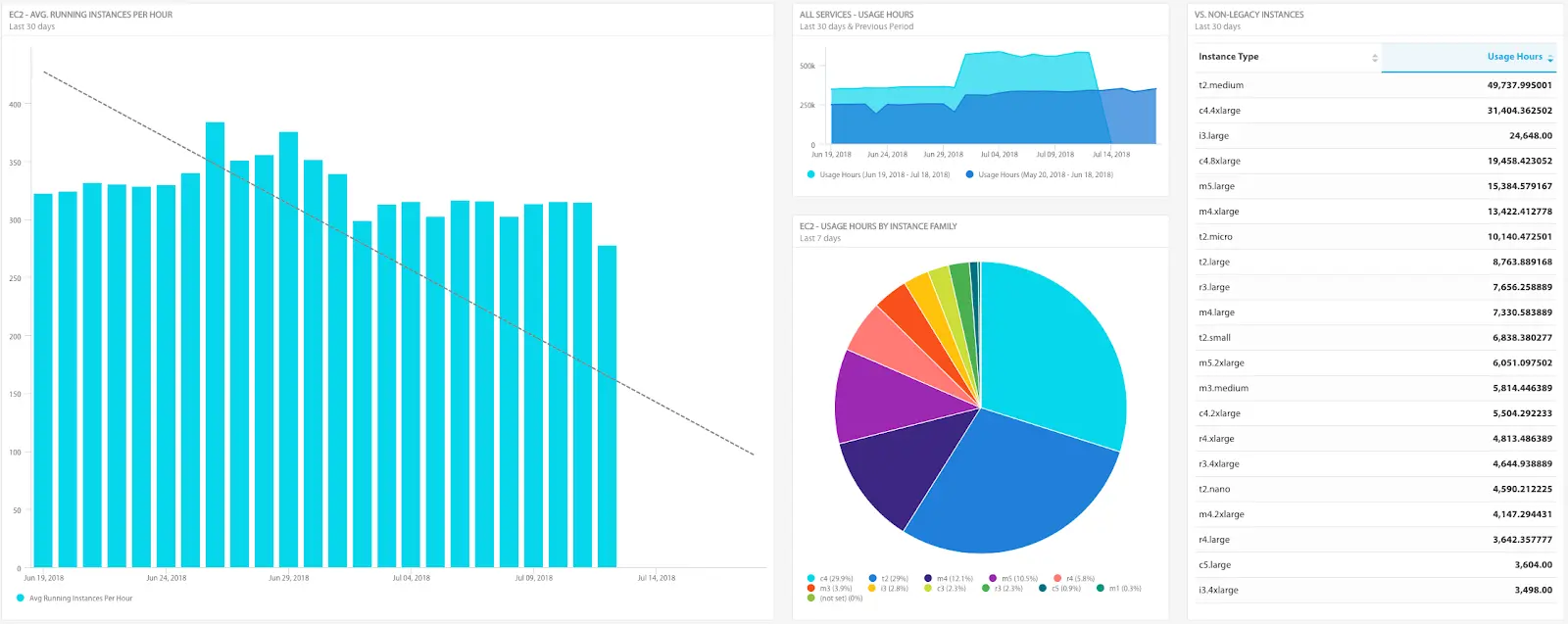 Apptio Cloudability
