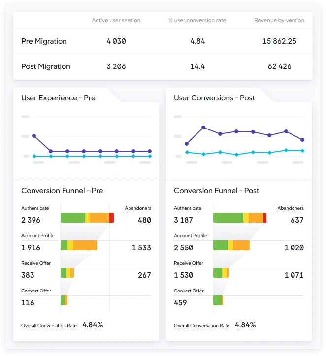 AppDynamics