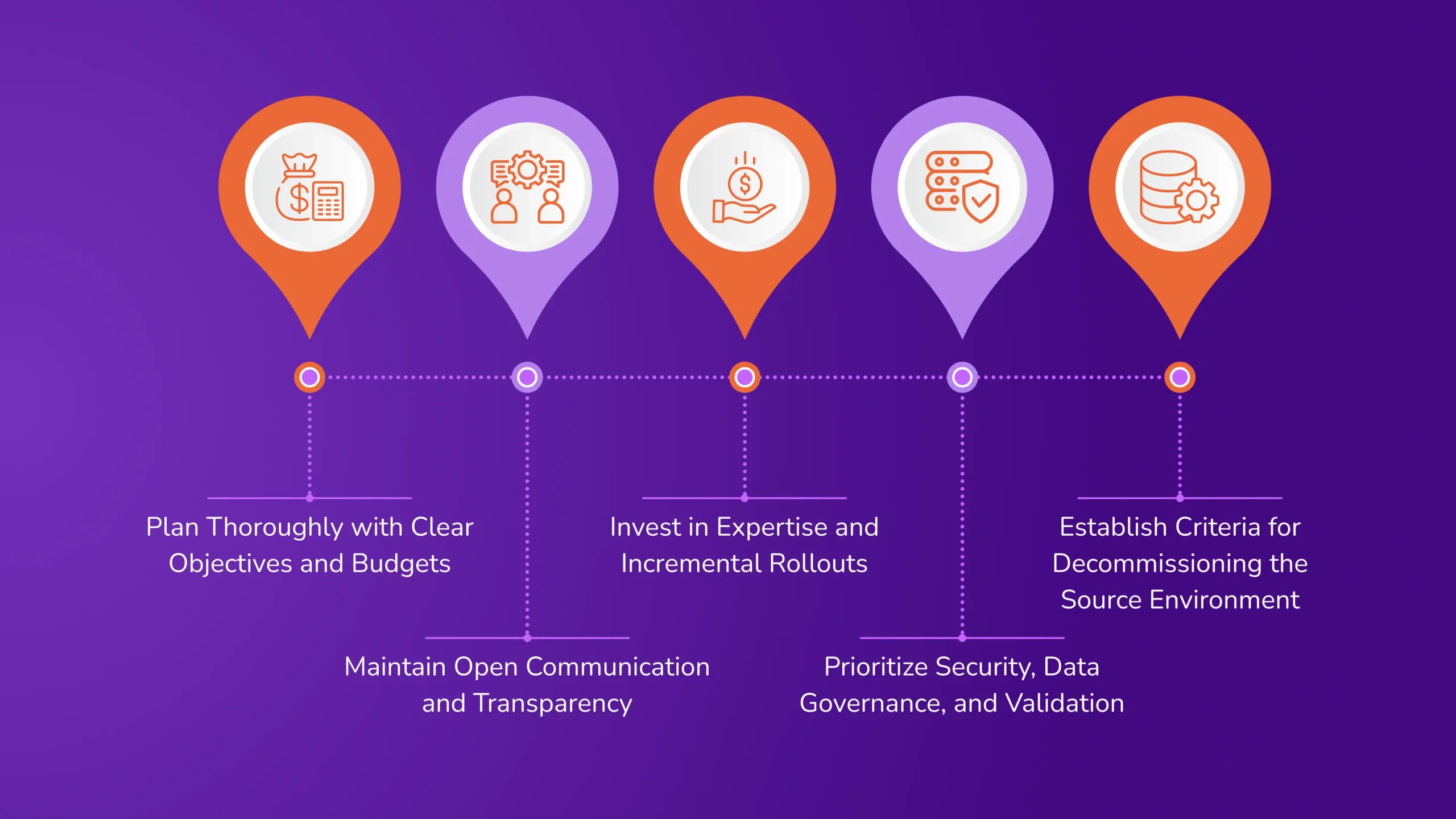 Best Practices for a Successful Cloud Migration