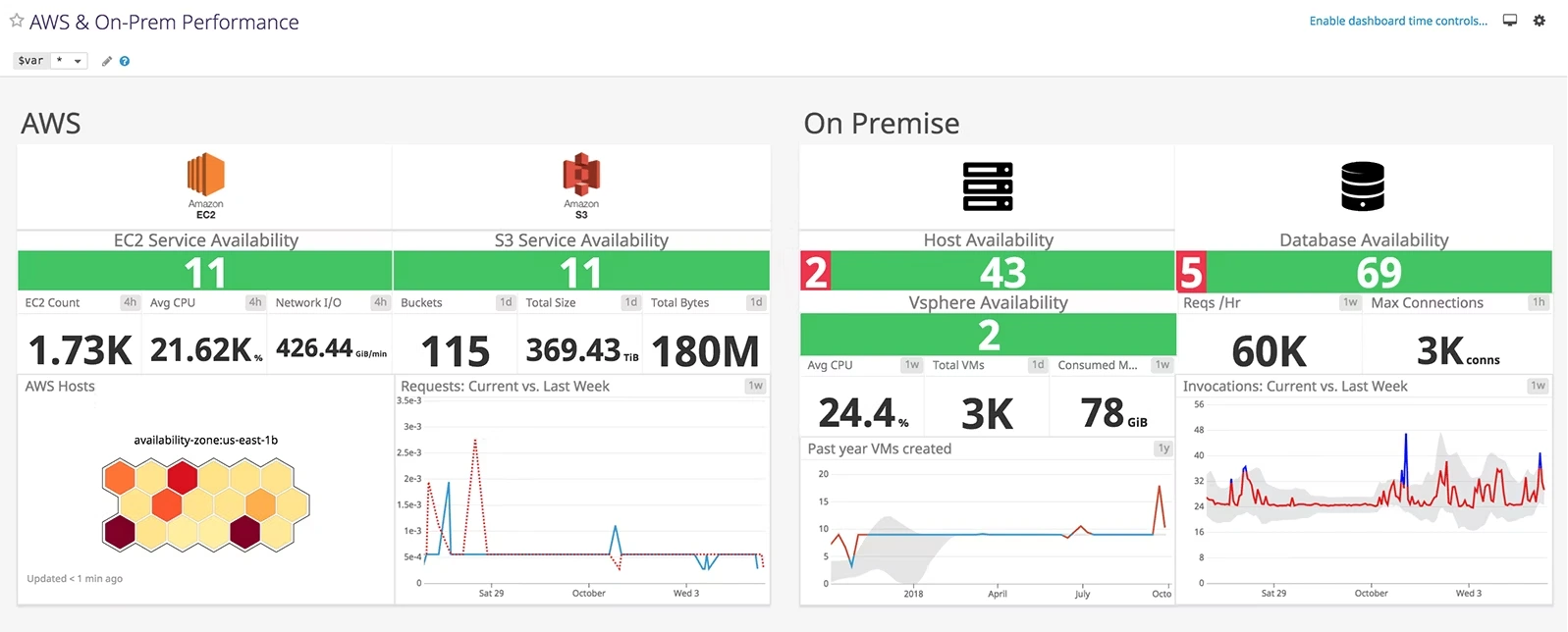 Datadog