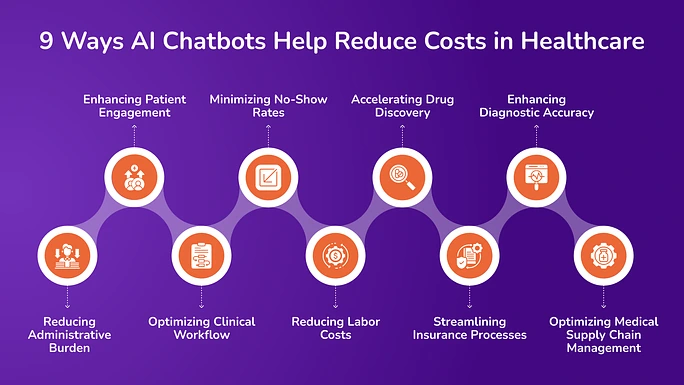 9 Ways AI Chatbots Are Reducing Costs