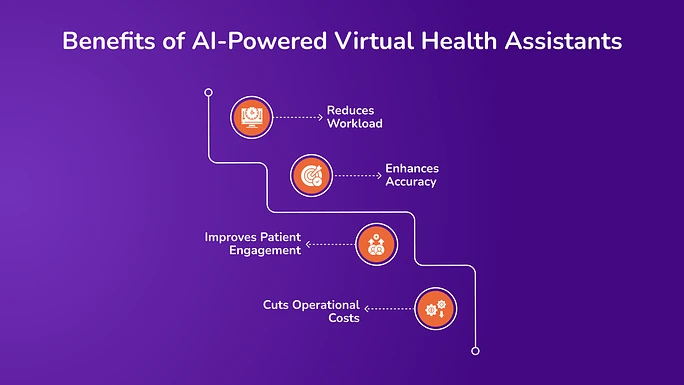 Benefits of AI-Powered Virtual Health Assistants