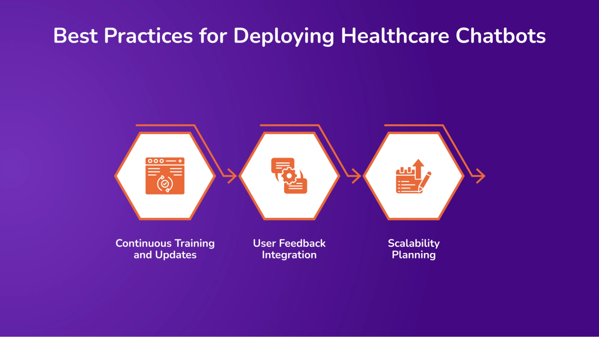 Best Practices for Deploying Healthcare Chatbots