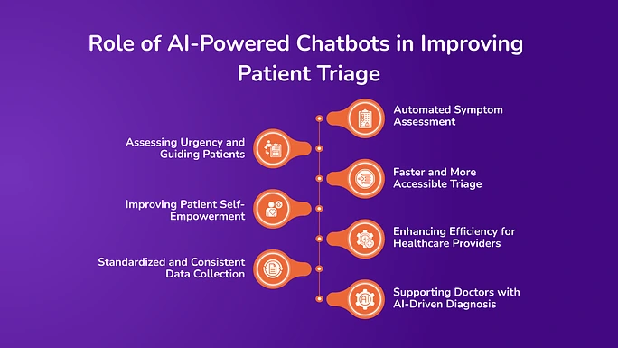 Role of AI-Powered Chatbots in Improving Patient Triage