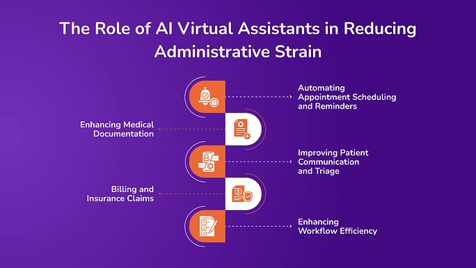 The Role of AI Virtual Assistants in Reducing Administrative Strain