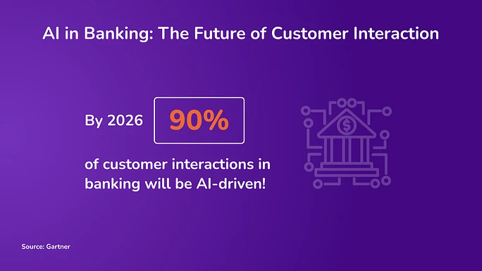 AI in Banking Stats