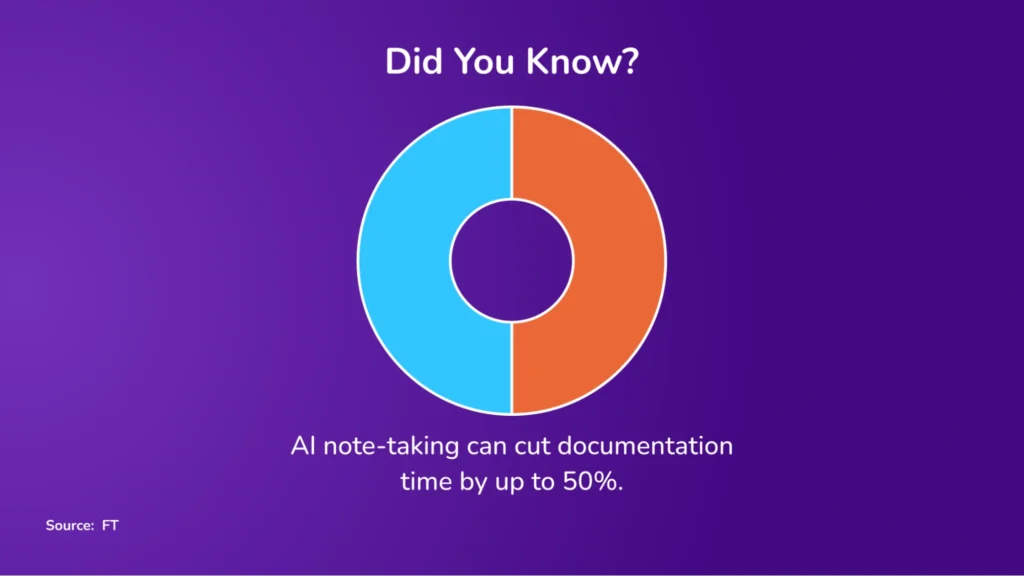 AI note-taking solutions can cut documentation