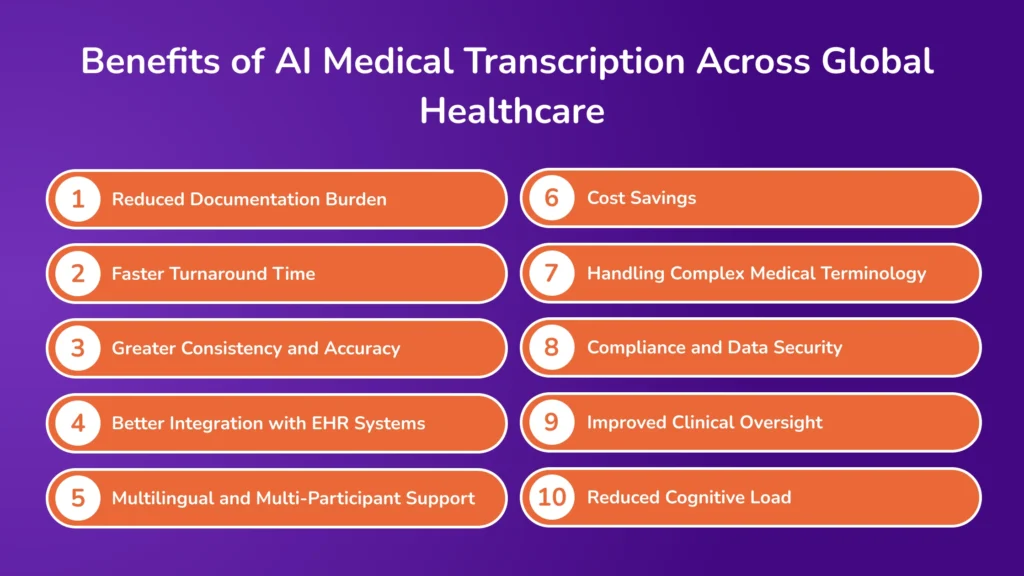 Benefits of AI Medical Transcription Across Global Healthcare