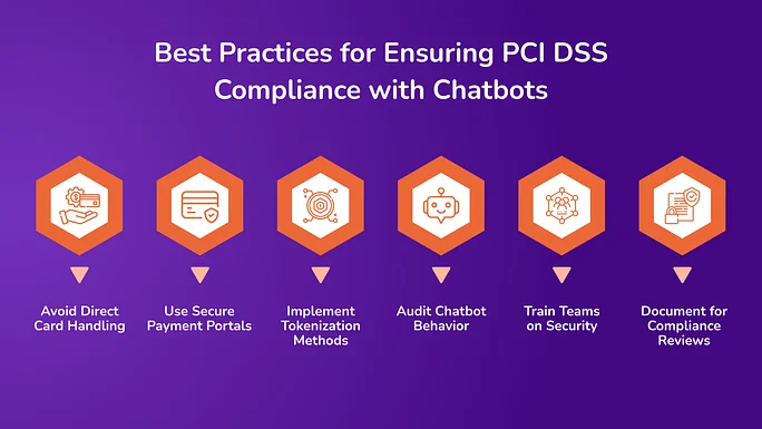 Best Practices for Ensuring PCI DSS Compliance with Chatbots