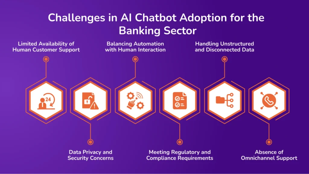 Challenges in AI Chatbot Adoption for the Banking Sector