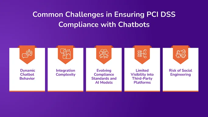 Common Challenges in Ensuring PCI DSS Compliance with Chatbots
