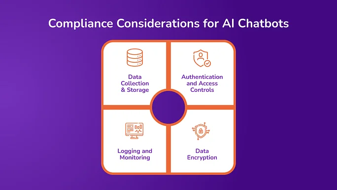 Compliance Considerations for AI Chatbots