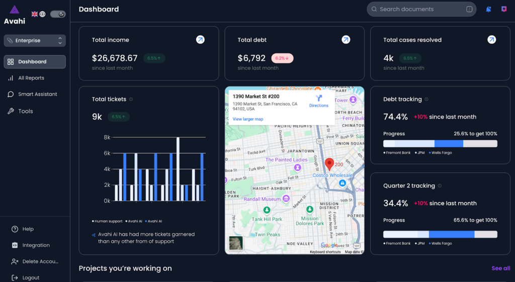 Customizable Dashboard