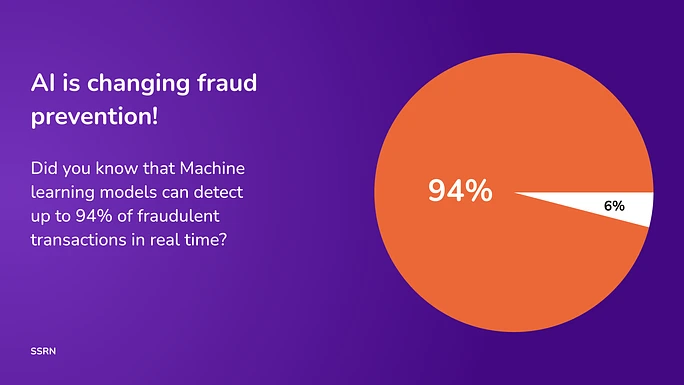 Fraud Detection Using AI