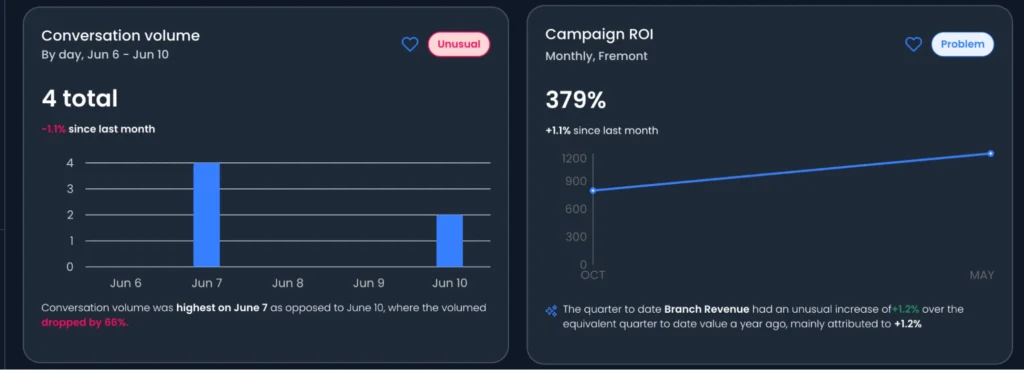 Personalized Marketing Campaigns