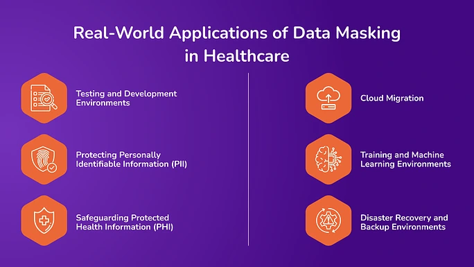 Real-World Applications of Data Masking in Healthcare