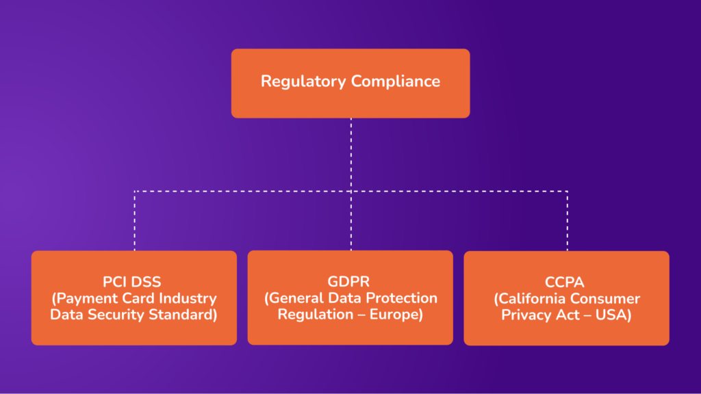 Regulatory Compliance