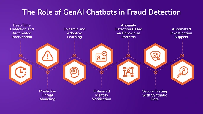 The Role of GenAI Chatbots in Fraud Detection