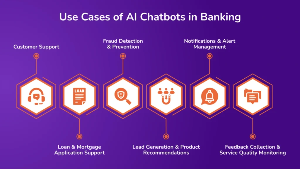 Use Cases of AI Chatbots in Banking