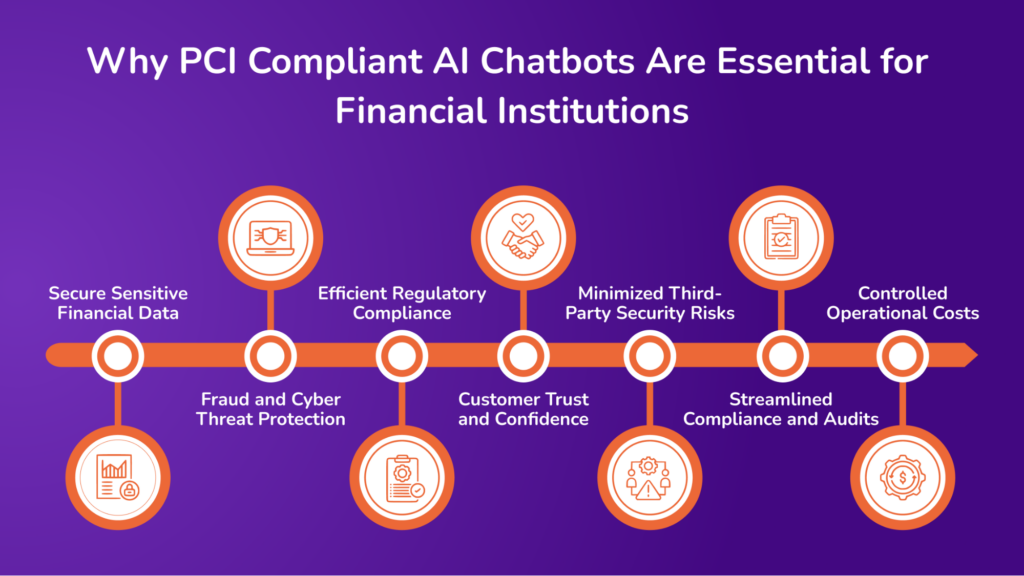 Why PCI Compliant AI Chatbots Are Essential for Financial Institutions