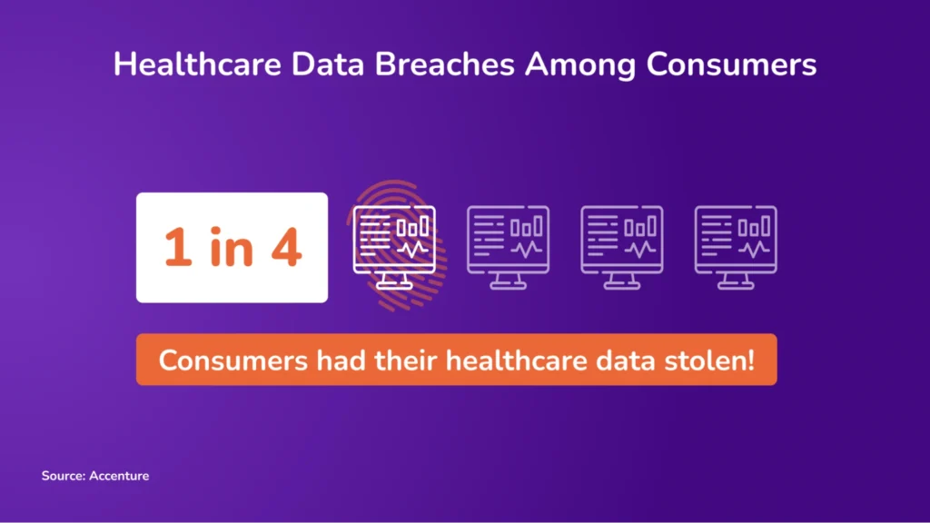 healthcare data breach