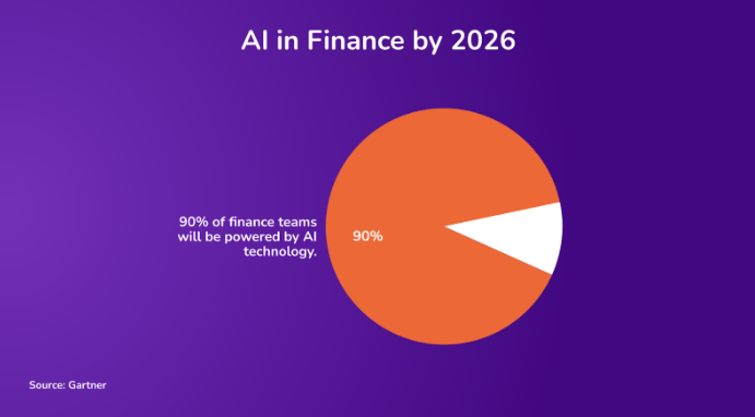 AI in finance