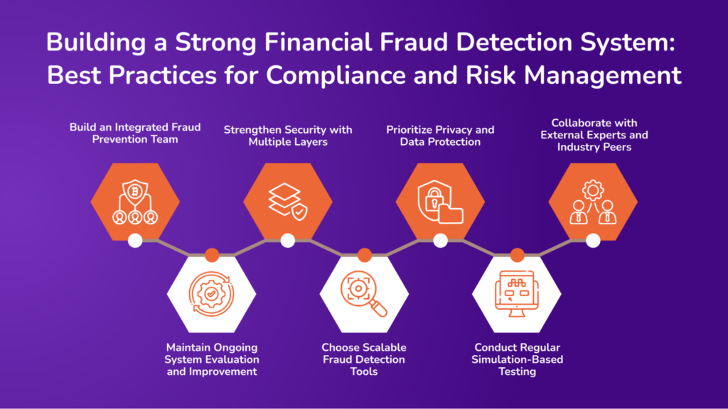Building a Strong Financial Fraud Detection System_ Best Practices for Compliance and Risk Management