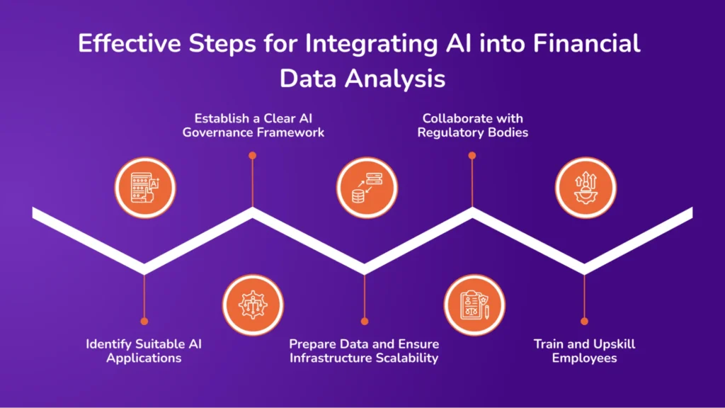 Effective Steps for Integrating AI into Financial Data Analysis