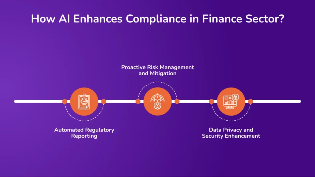 How AI Enhances Compliance in Finance Sector