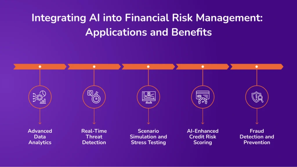 Integrating AI into Financial Risk Management_ Applications and Benefits