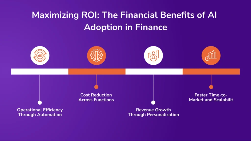 Maximizing ROI_ The Financial Benefits of AI Adoption in Finance