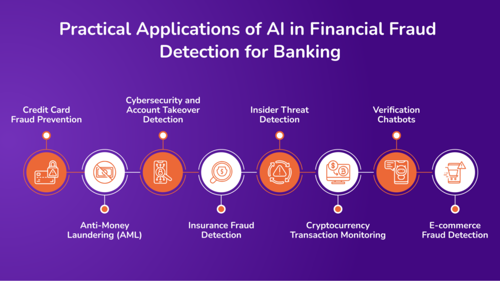 Practical Applications of AI in Financial Fraud Detection for Banking