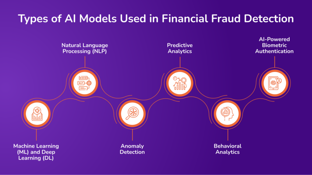 Types of AI Models Used in Financial Fraud Detection