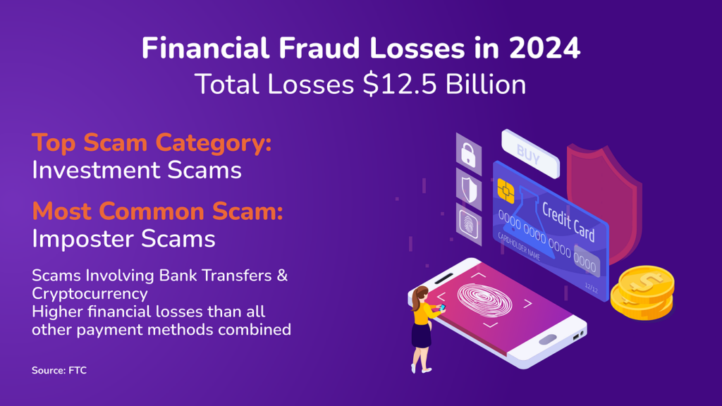 financial fraud detection stats