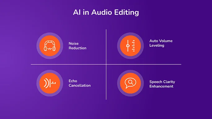 AI in Audio Editing