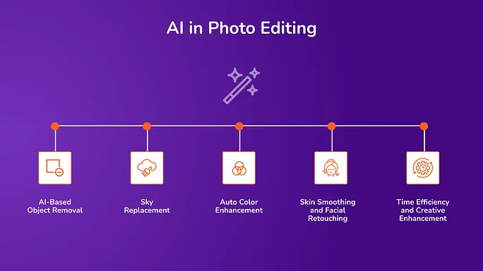 AI in Photo Editing