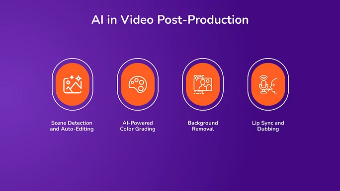 AI in Video Post-Production
