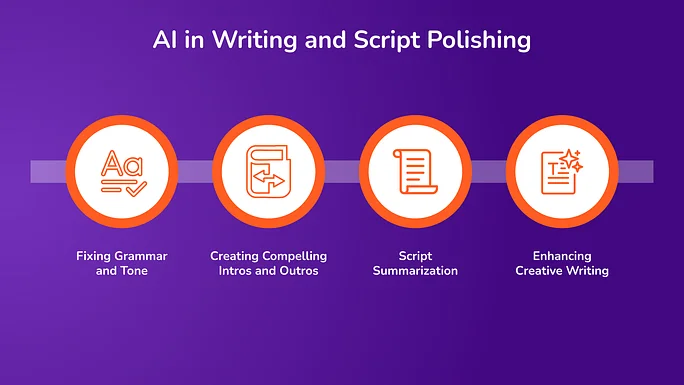 AI in Writing and Script Polishing