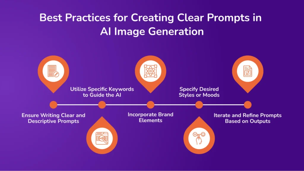 Best Practices for Creating Clear Prompts in AI Image Generation