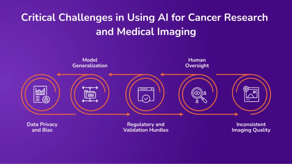 Critical Challenges in Using AI for Cancer Research and Medical Imaging