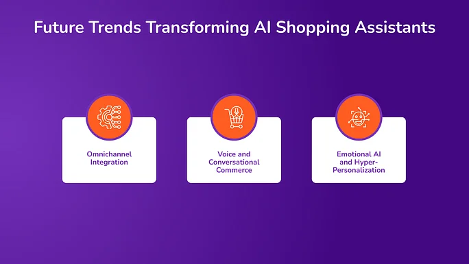 Future Trends Transforming AI Shopping Assistants