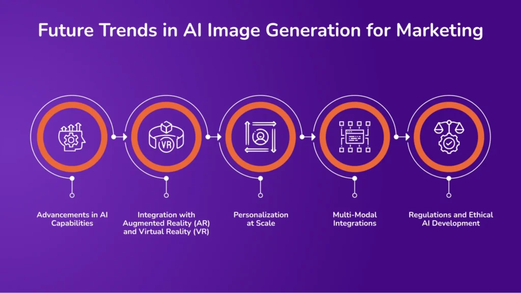 Future Trends in AI Image Generation for Marketing