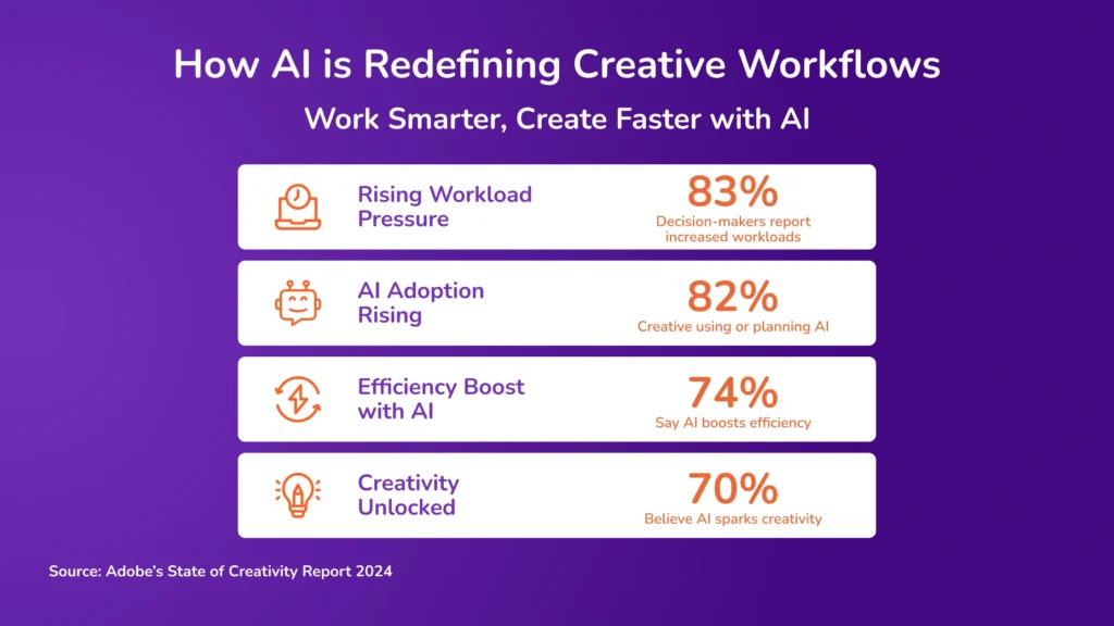 How AI is redefining creative workflows